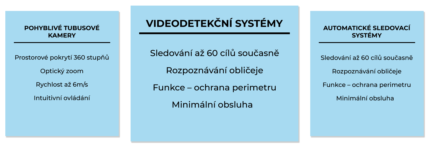 KameroveSystemy02