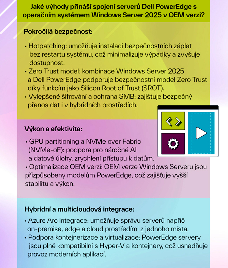 Servery Dell PowerEdge 17. generace s operačním systémem Windows Server 2025 OEM, obrázek 3